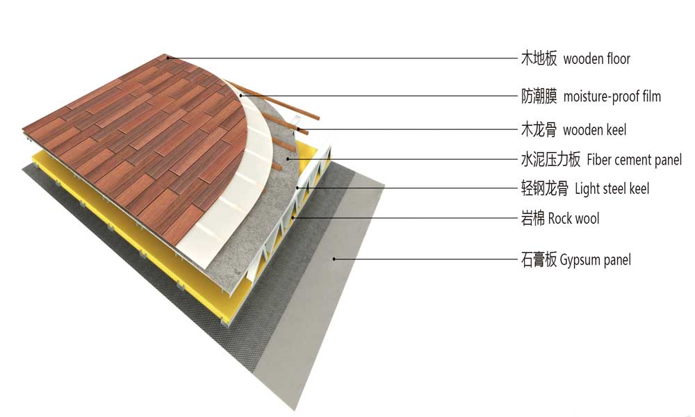 structure de plancher de villa en acier léger