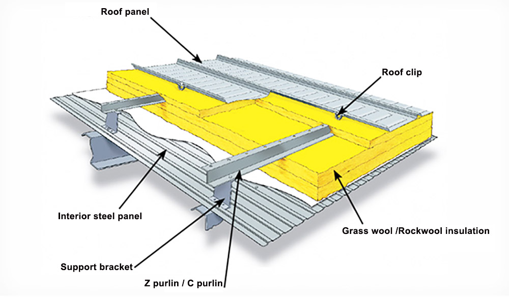 Système d'isolation structurelle pour toiture à joints debout