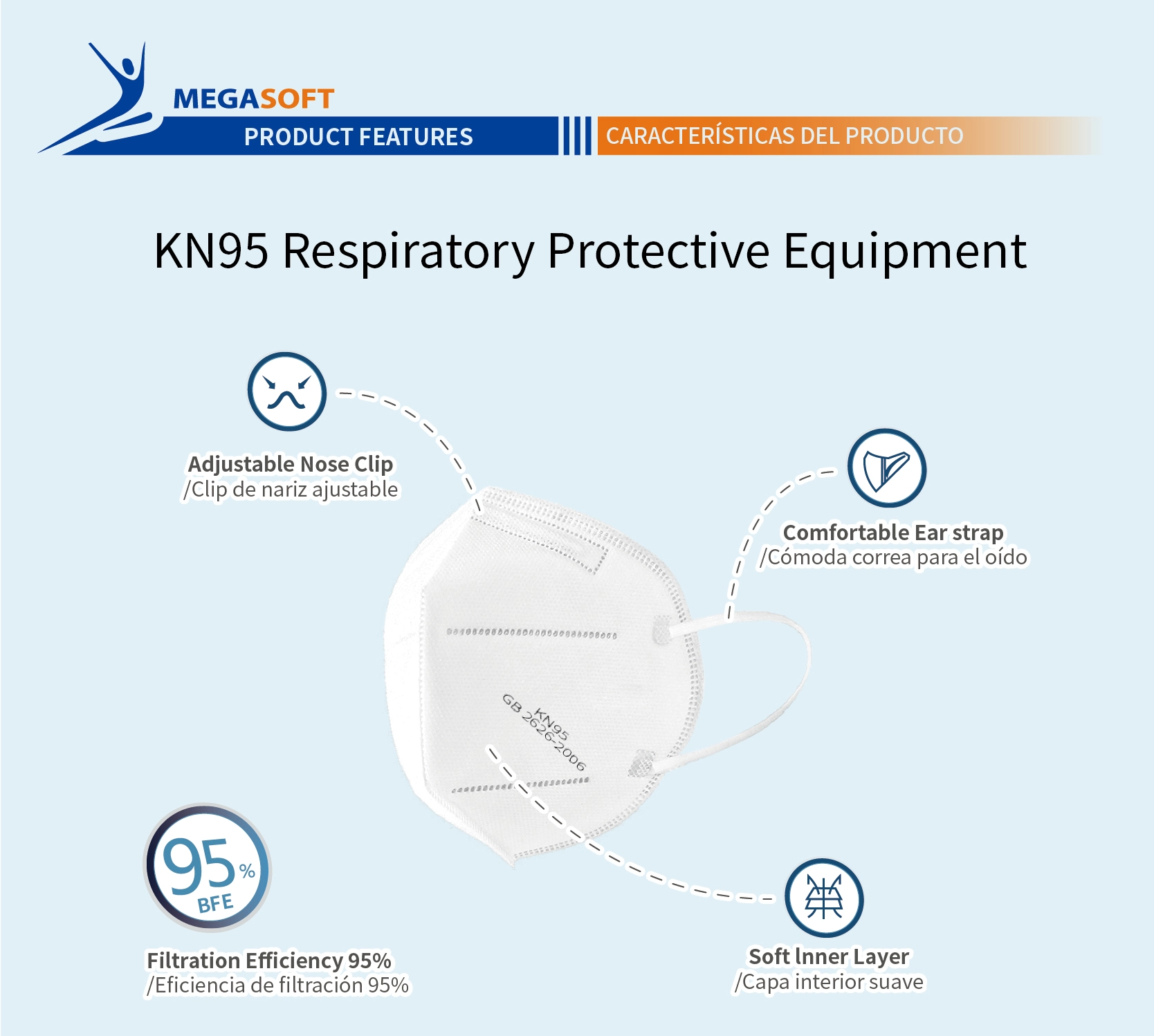 Équipement de protection respiratoire KN95
