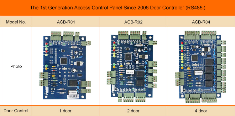 Carte relais RS485