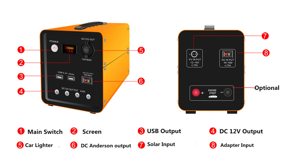 Stockage d'énergie d'alimentation électrique portable